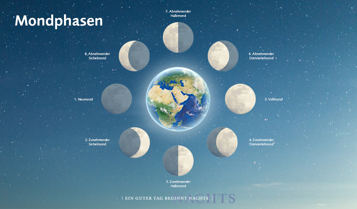billerbeck-Blog Schlaf Mondphasen