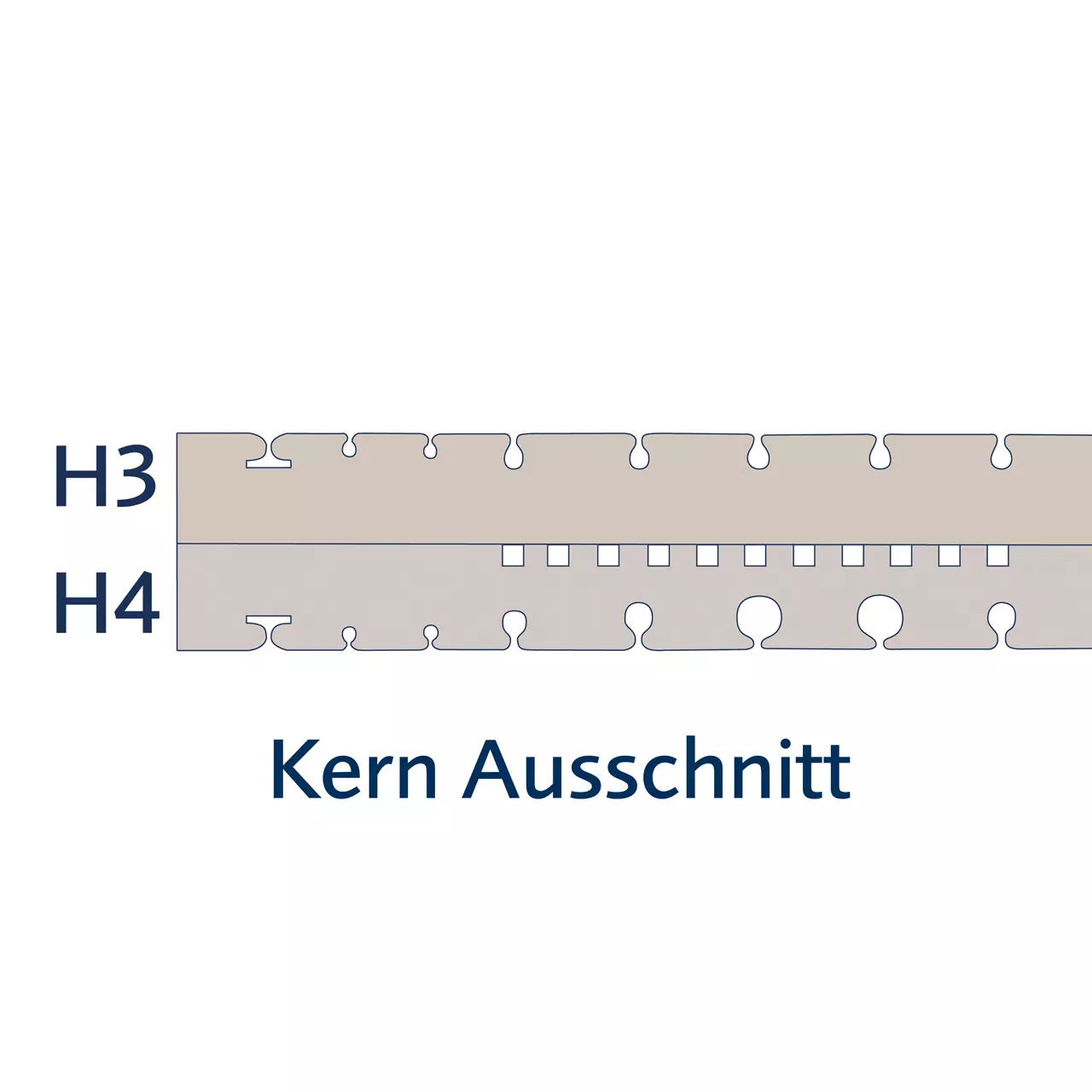 core cross-section of ciel mattress by billerbeck – dual firmness h3 and h4 in one foam core