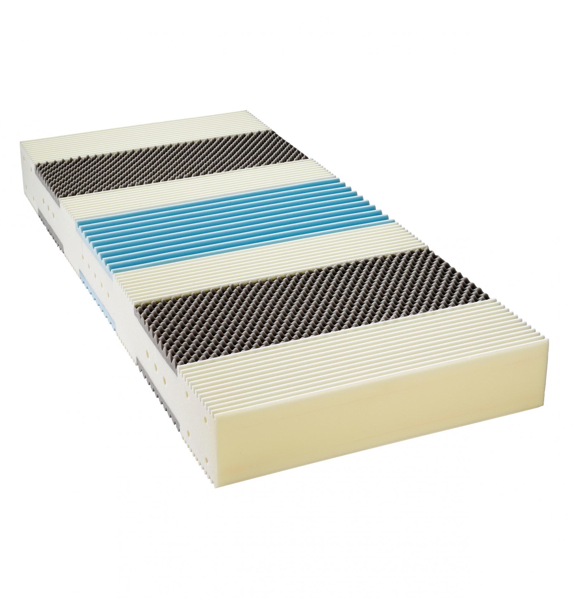 7-zone core of the billerbeck cold foam mattress Airtec Classic 
