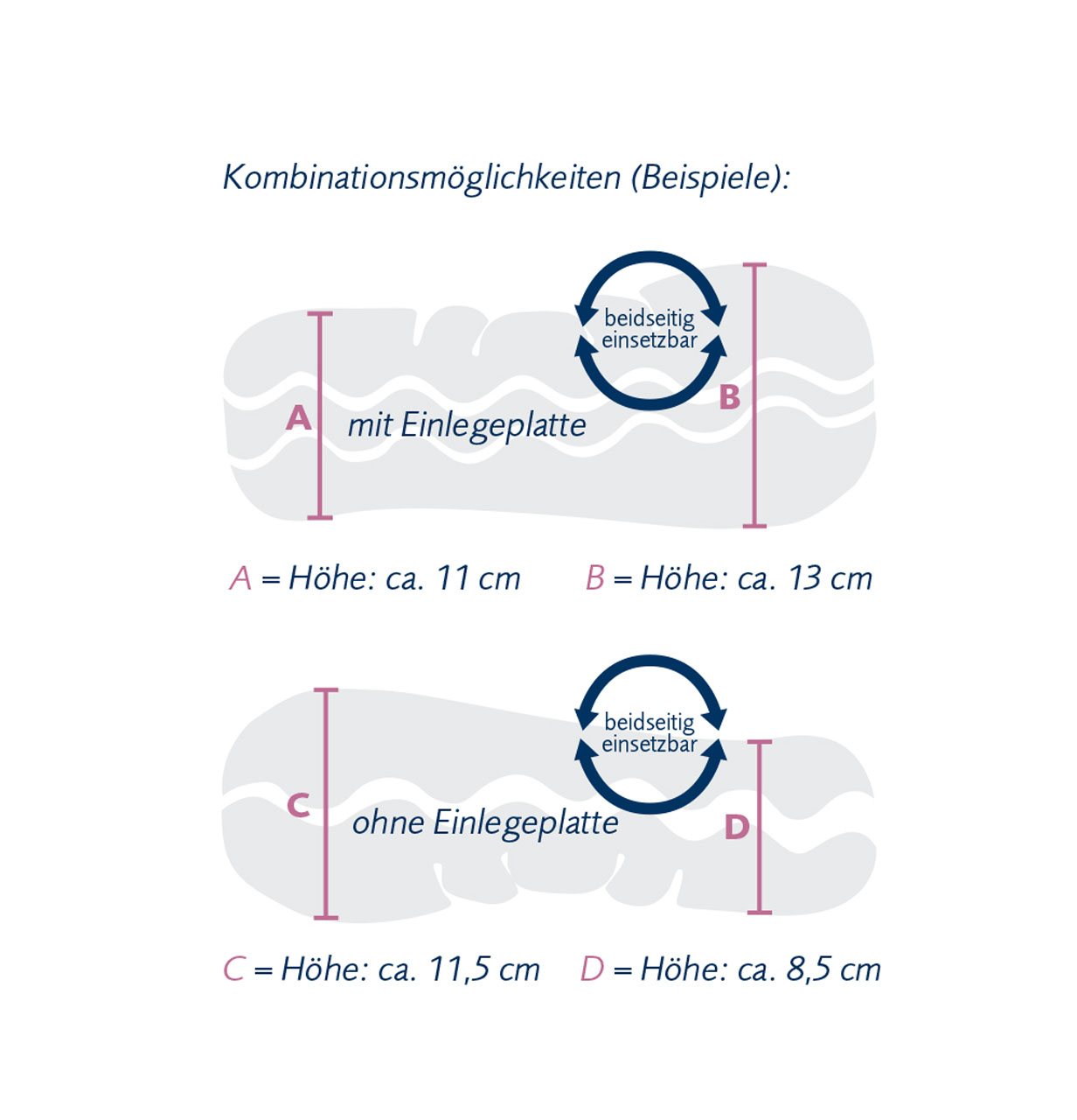 Schematic representation of the various combinations of the Novum neck support pillow from billerbeck