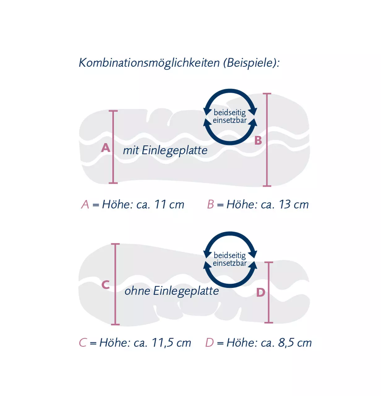 Schematische Darstellung der verschiedenen Kombinationen des Nackenstützkissens Novum von billerbeck
