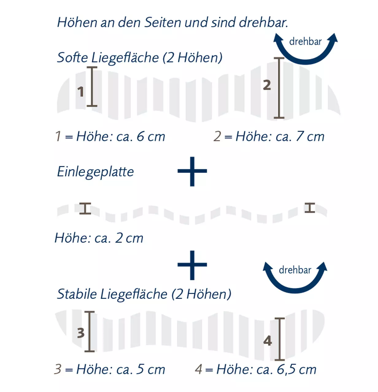 4 höhenvarianten & 2 liegeflächen – anpassbares cosineck nature nackenstützkissen von billerbeck