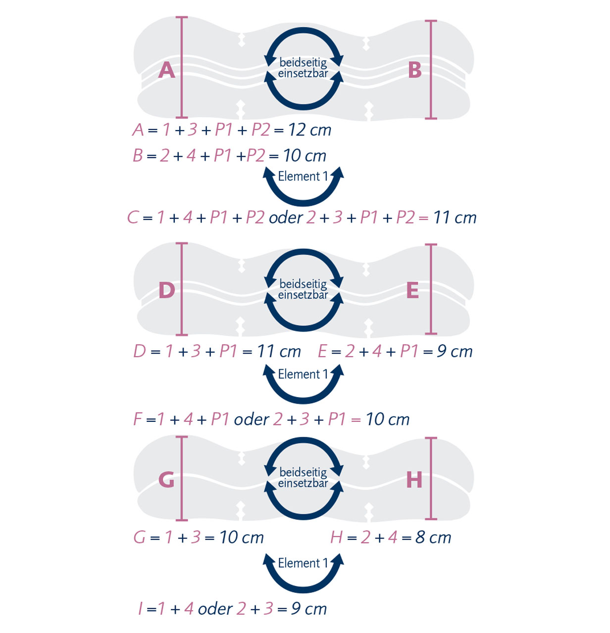 Cross-section of the different heights of the Concerto neck support pillow from billerbeck