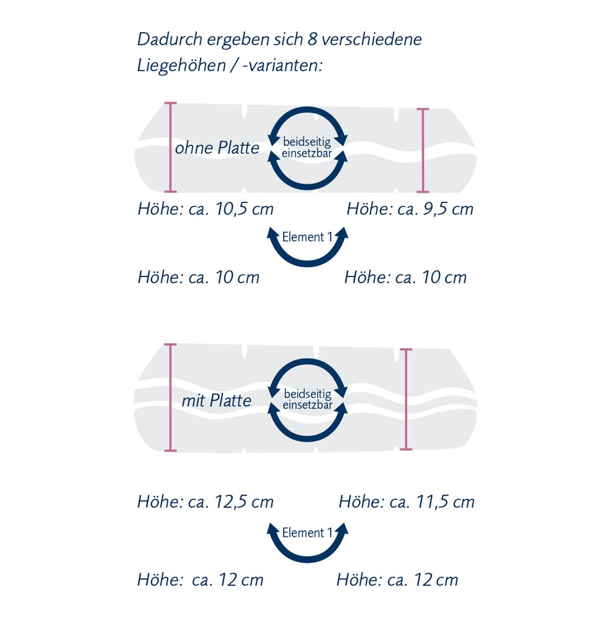 Schema Querschnitt der Höhe des Nackenstützkissens Climatraum mit 2 oder 3 Lagen