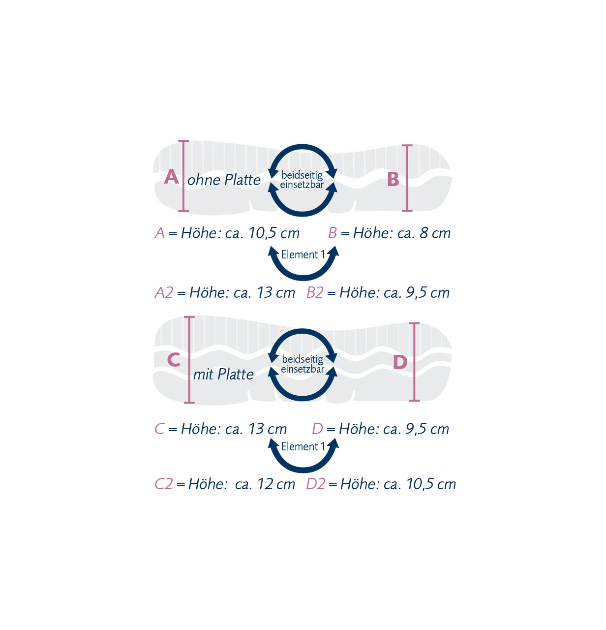 Schematic cross-section of the Wellneck neck support pillow, different heights with intermediate layer