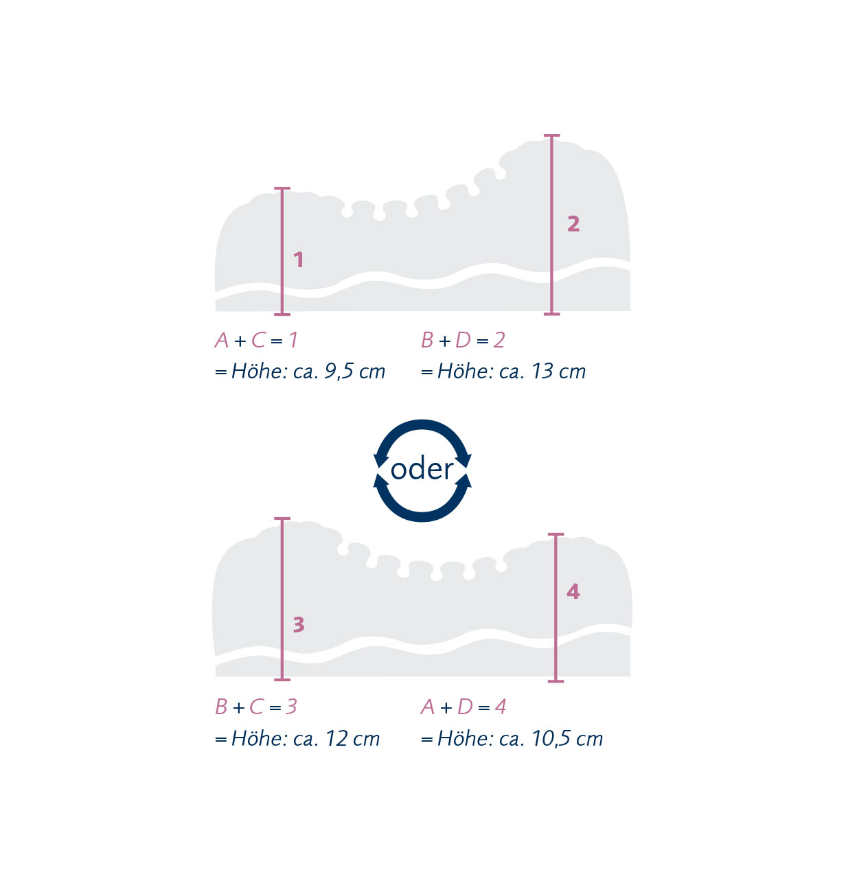 Schematic representation of the different height combinations of the Novum neck support pillow from billerbeck