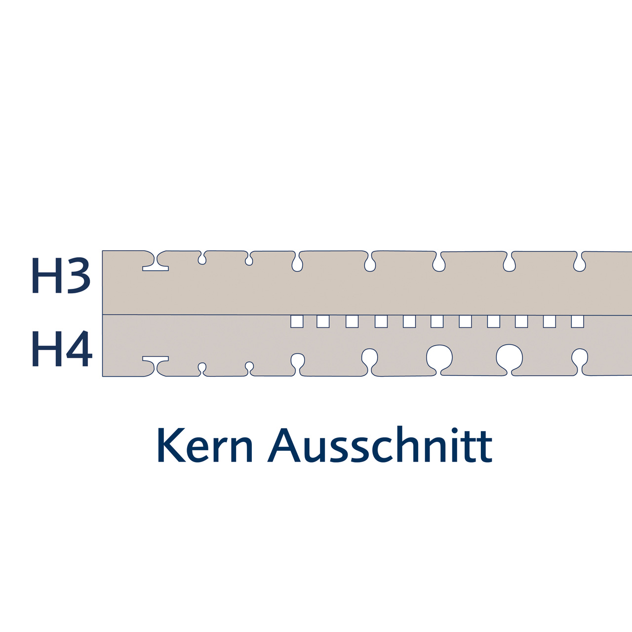 core cross-section of ciel mattress by billerbeck – dual firmness h3 and h4 in one foam core