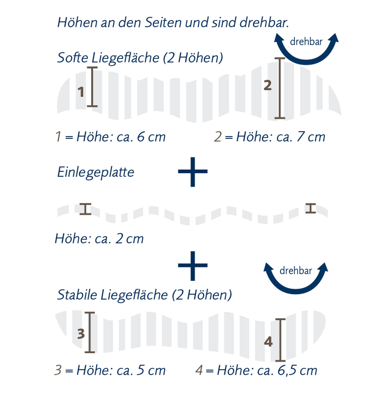 4 höhenvarianten & 2 liegeflächen – anpassbares cosineck nature nackenstützkissen von billerbeck