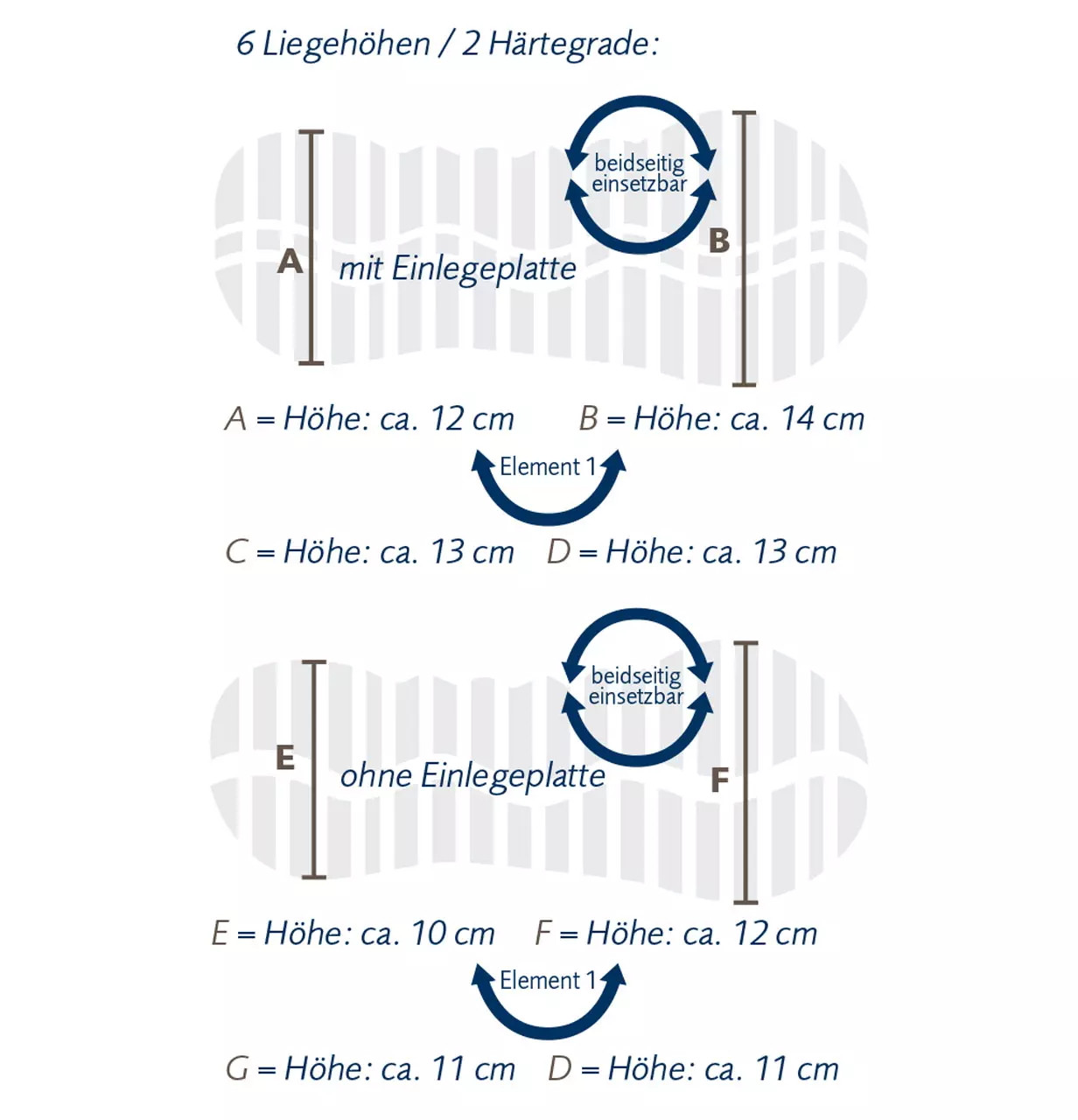 höhendiagramm cosineck nature – 6 liegehöhen durch modulares kisseninnensystem von billerbeck